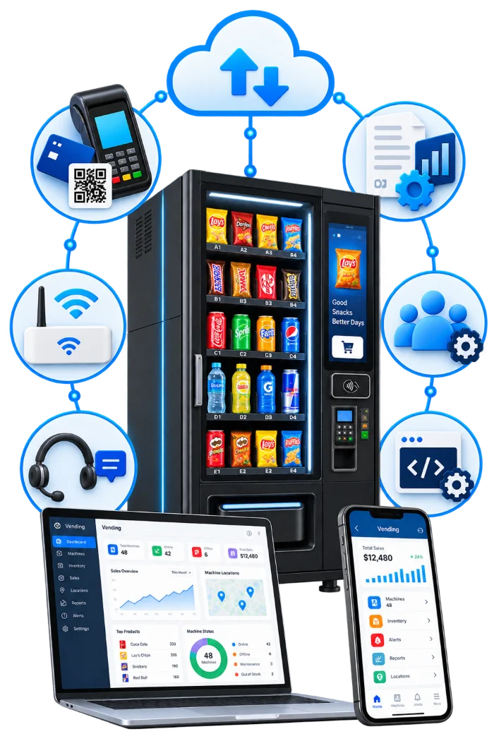 Connected Hardware & Software Integrations​