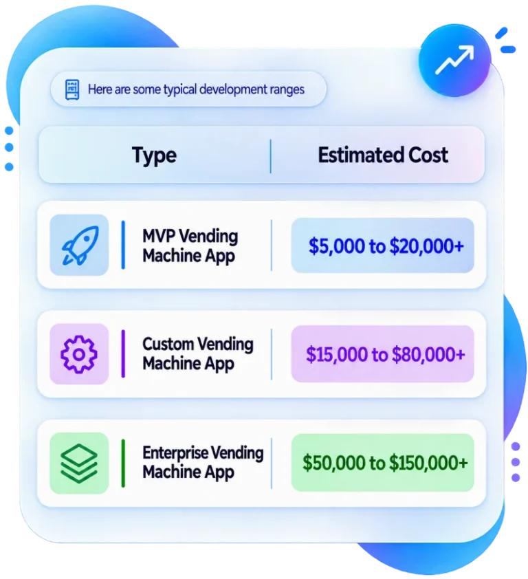 Estimated Cost of Vending Machine App Development​
