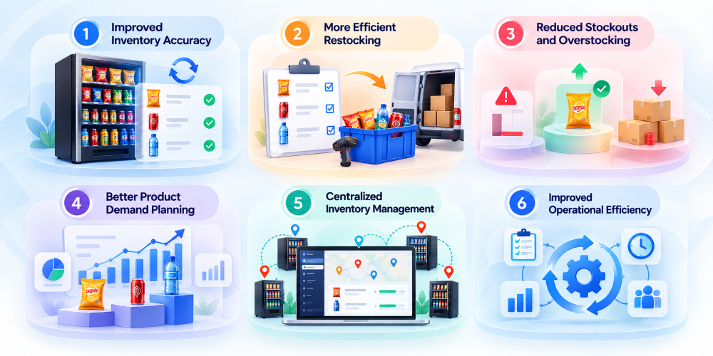 Benefits of Vending Machine Inventory Management Software
