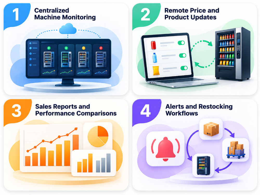 How Can Vending Software Help Manage Multiple Machines