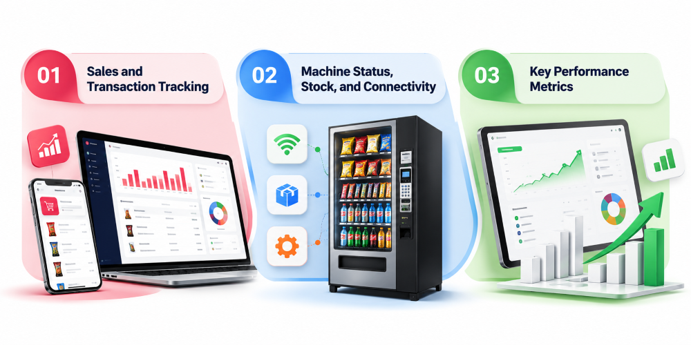 How Should Operators Monitor Vending Machine Performance