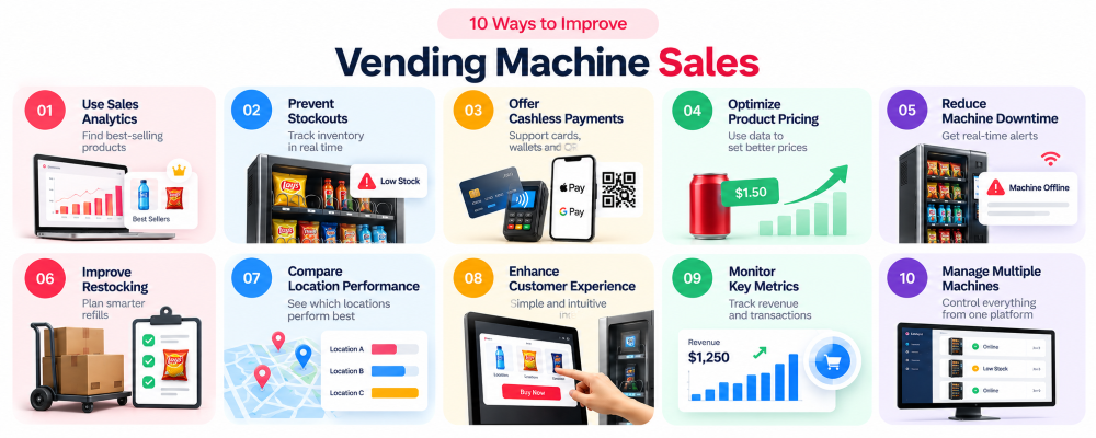 Manage Multiple Vending Machines Through Centralized Software