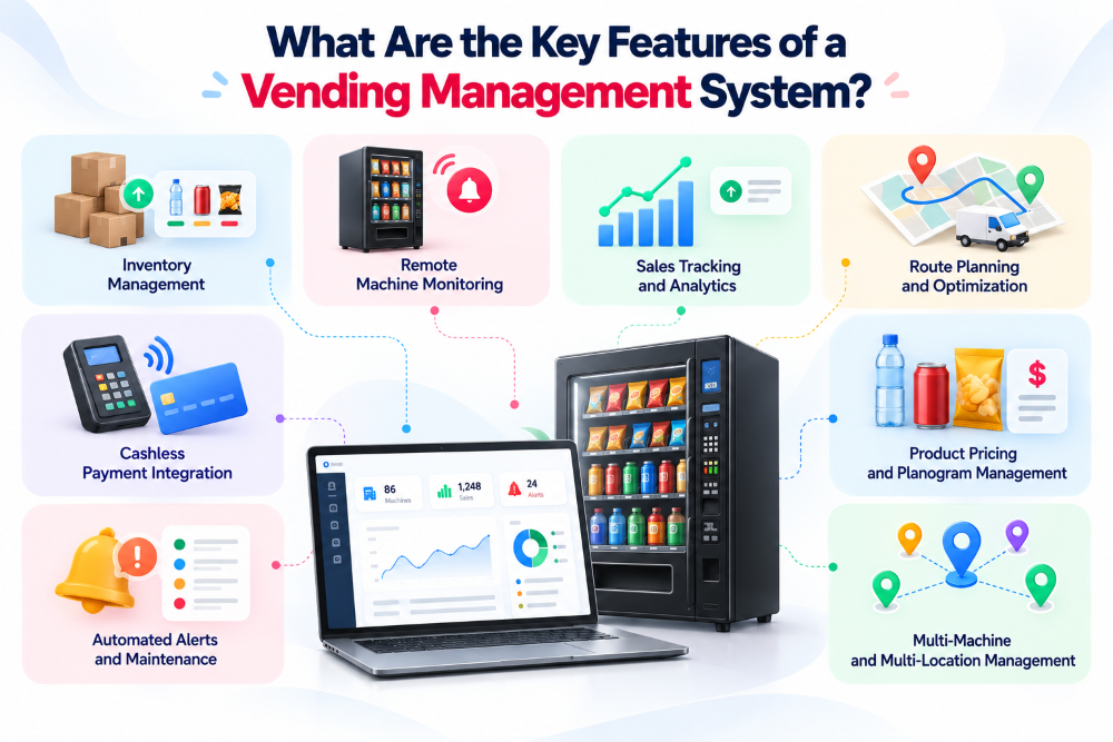 What Are the Key Features of a Vending Management System