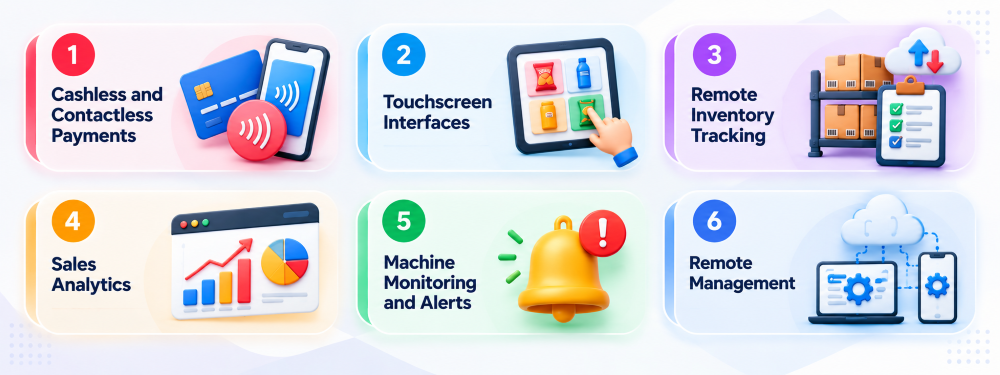 What Are the Main Features of Smart Vending Machines