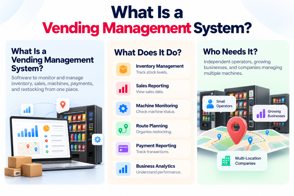 What Is a Vending Management System